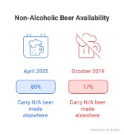 The Future Is Low ABV… and High Profitability.