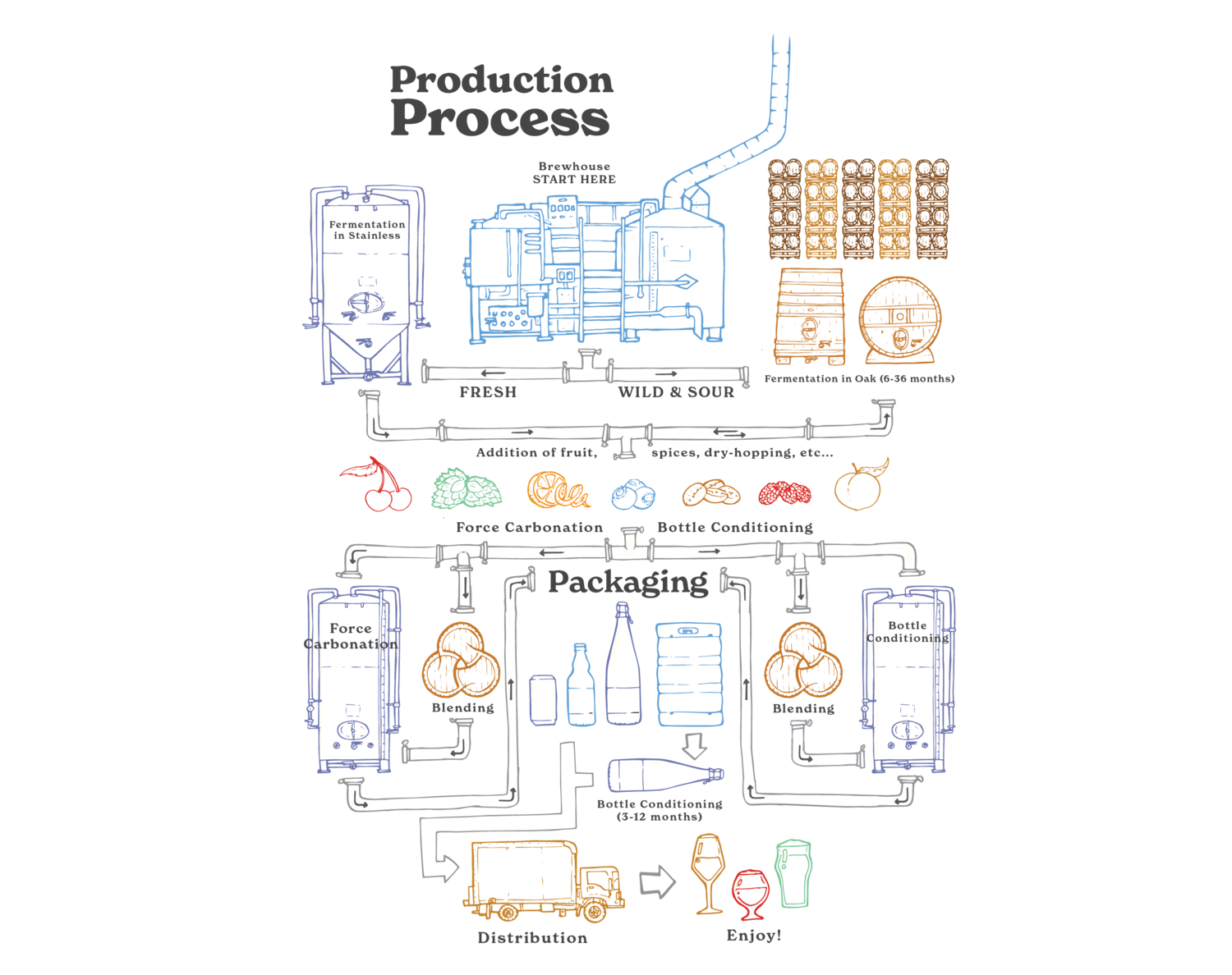 CrookedStaveProduction