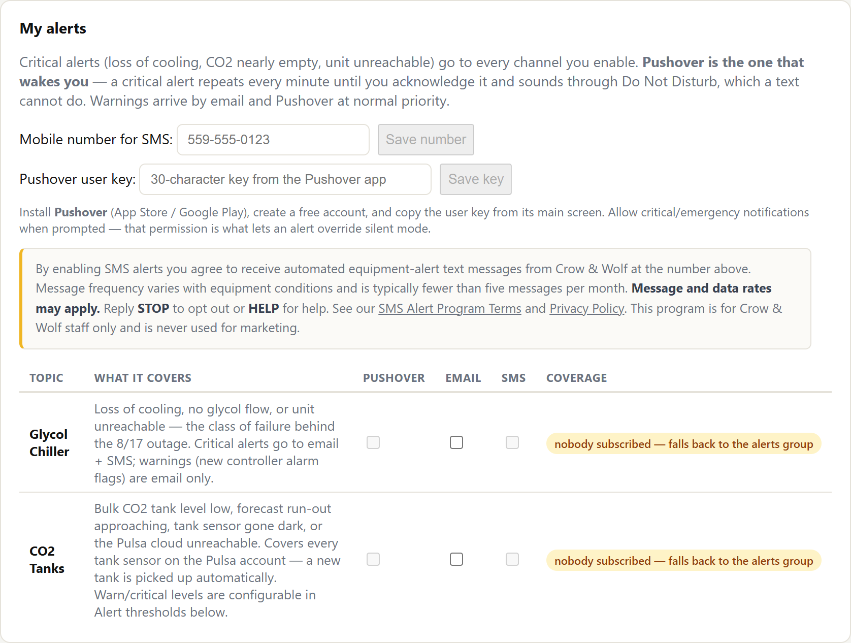Screenshot of the Alerts page in the Crow & Wolf staff app, showing the mobile number field, the SMS consent notice, and the SMS checkboxes for each alert type, all unchecked