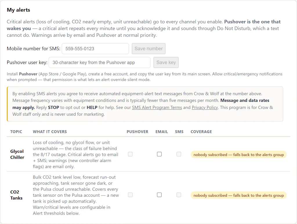 Screenshot of the Alerts page in the Crow & Wolf staff app, showing the mobile number field, the SMS consent notice, and the SMS checkboxes for each alert type, all unchecked
