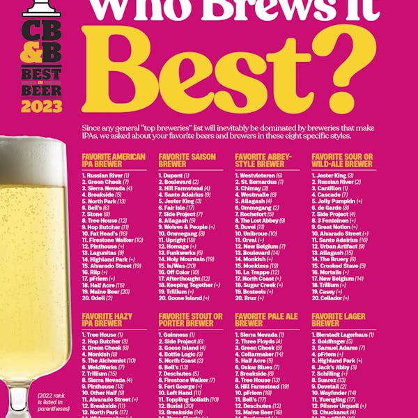 We’re voted #6 Saison Brewery! – Craft Beer and Brewing