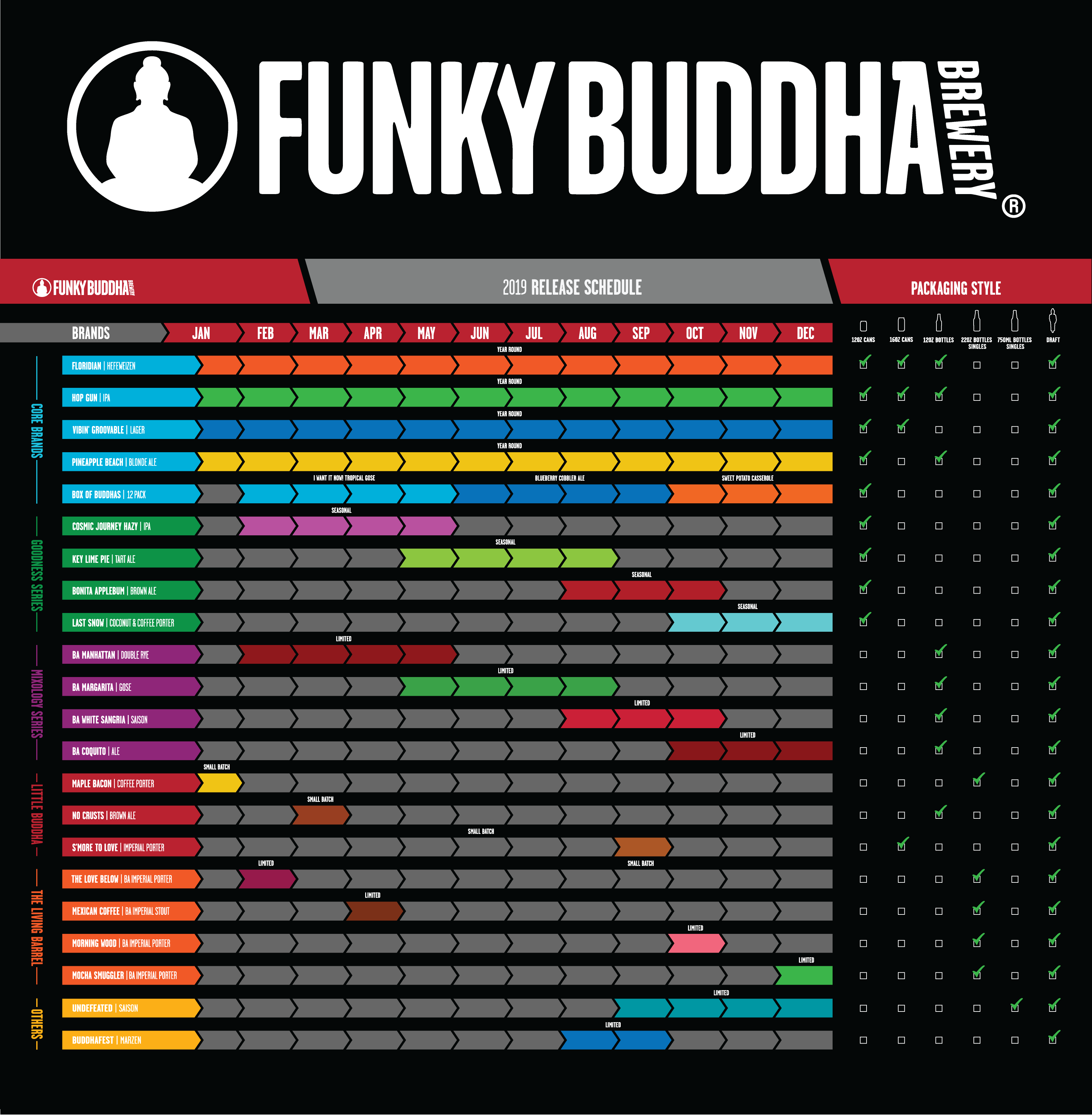 Funky Buddha Release Schedule 2019