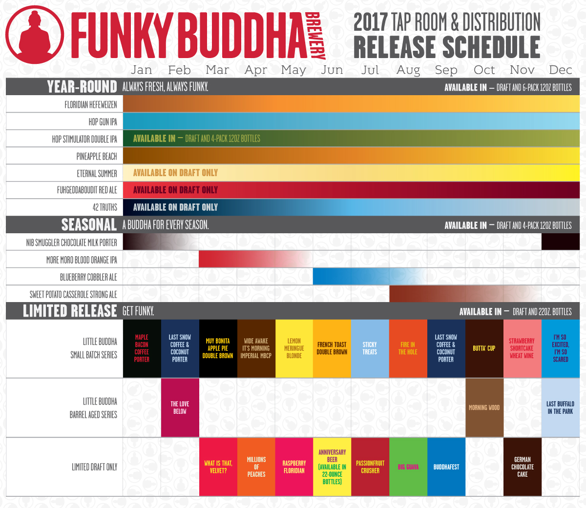 Funky Buddha Brewery 2017 Release Schedule.