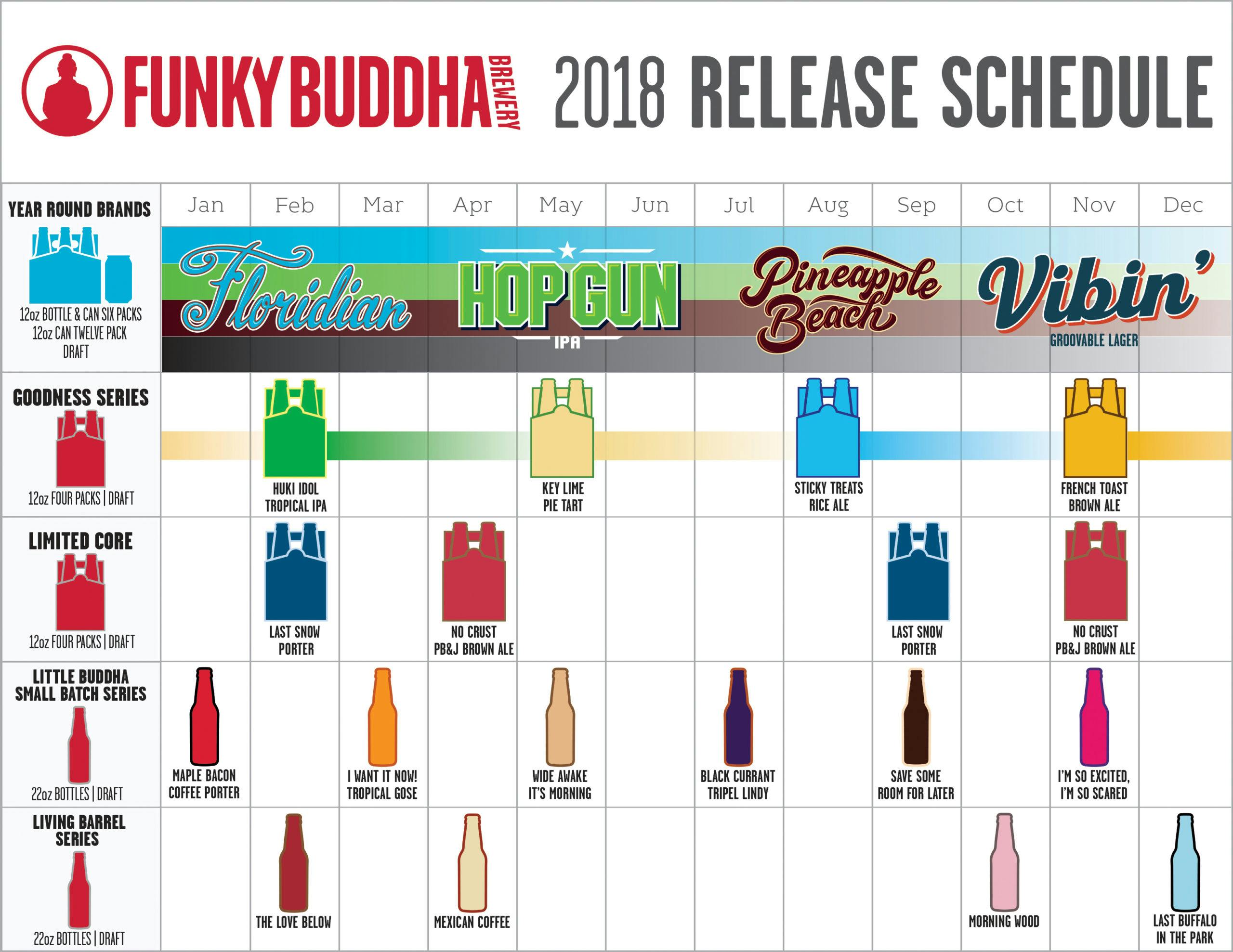 Funky Buddha Brewery 2018 Release Schedule Funky Buddha