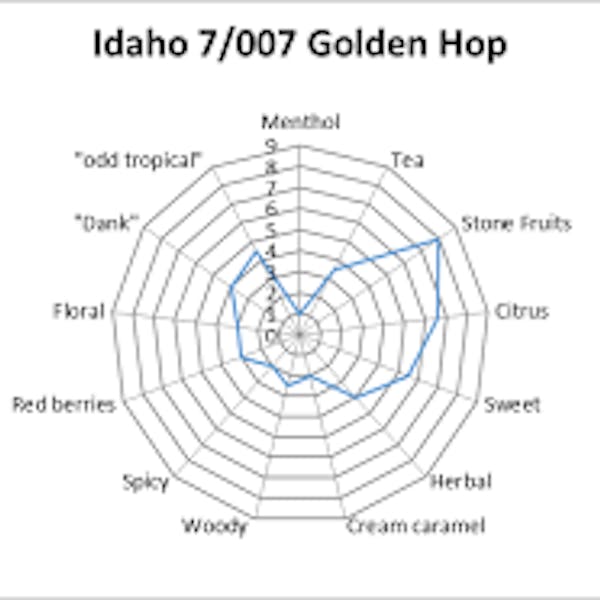 Image or graphic for Idaho 7