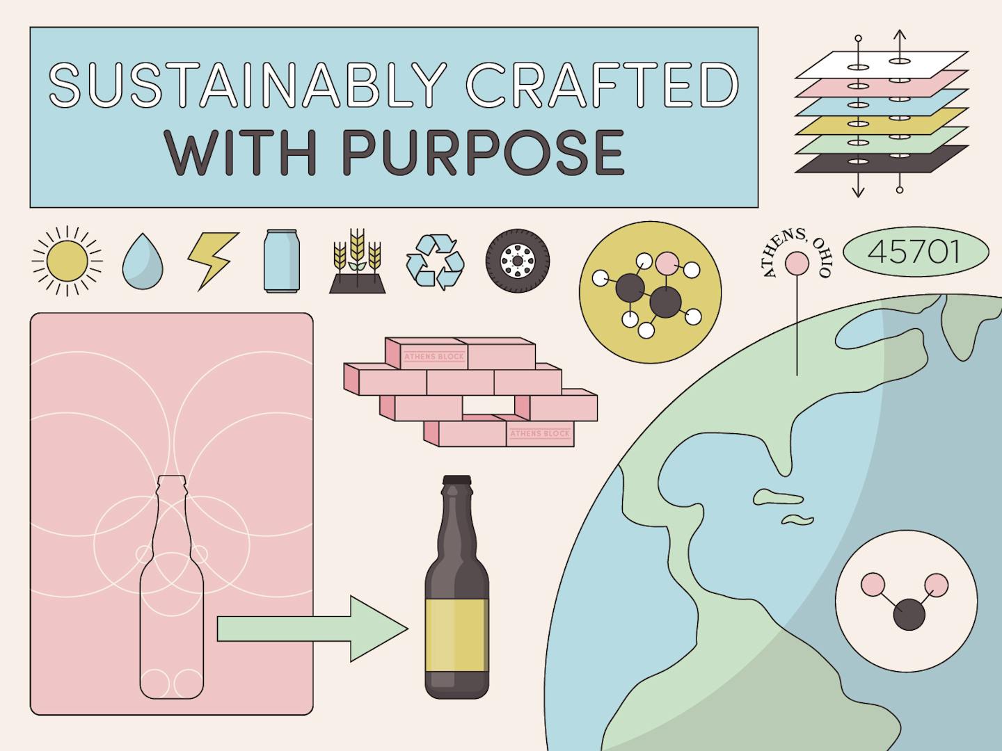 Intro_Feature sustainability initiative