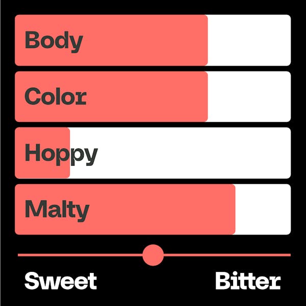 Beer Avatar - Values - Dusseldorf