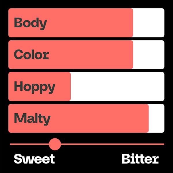 Beer Avatar - Values - Netflix & Chai