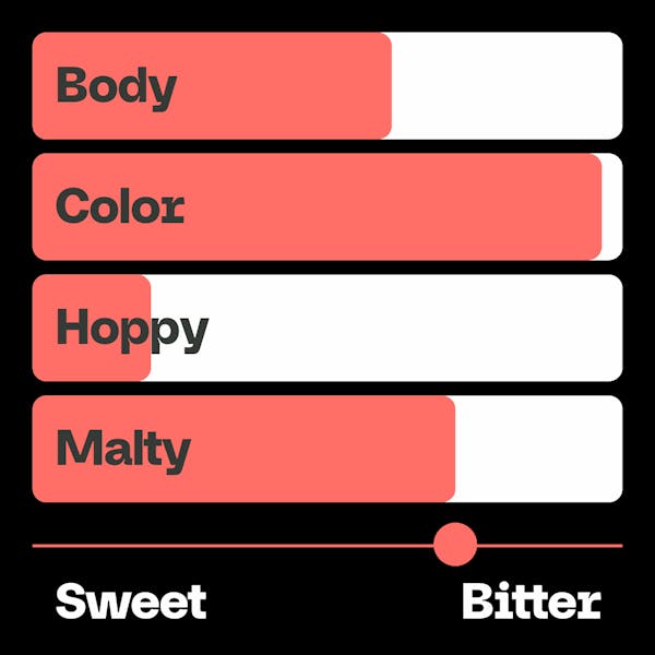 VA - Beer Avatar - Values - MASTER-15