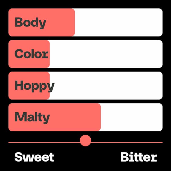 VA - Beer Avatar - Values - MASTER-17